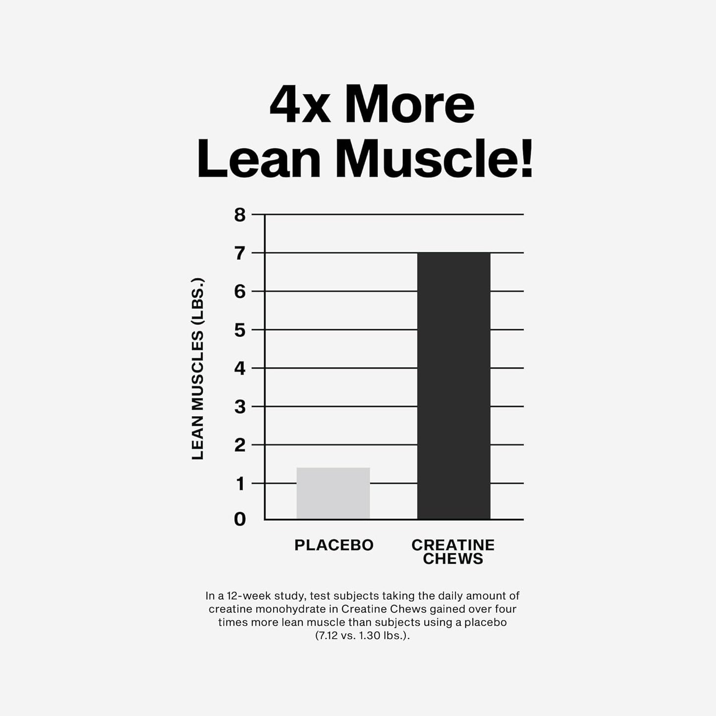 Creatine Chewable Tablets – Creapure for Muscle Growth