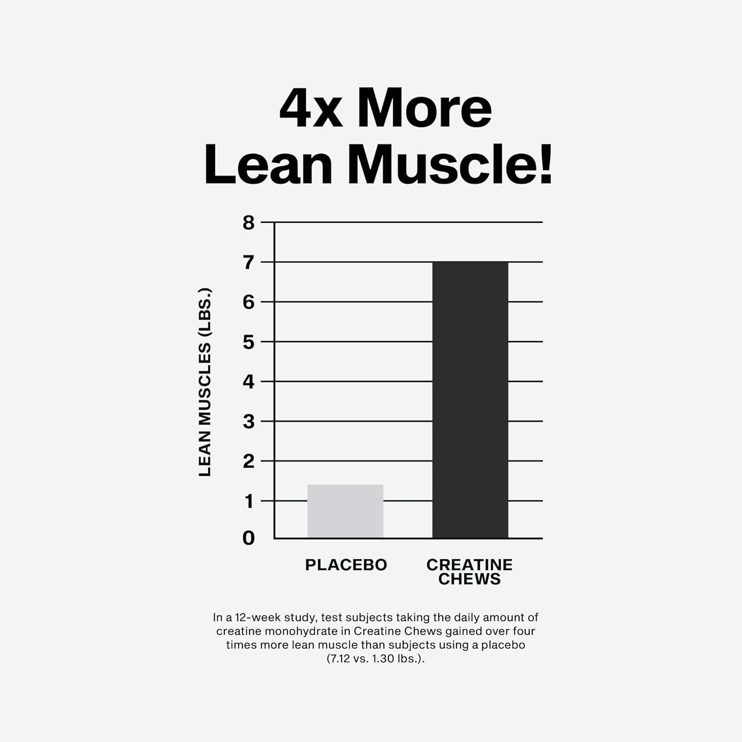 Creatine Chewable Tablets – Creapure for Muscle Growth