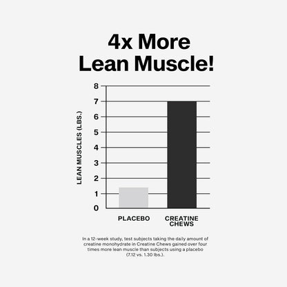 Creatine Chewable Tablets – Creapure for Muscle Growth