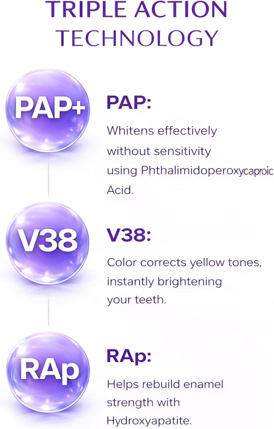 Purple Teeth Whitening Strips – Peroxide-Free, Enamel Safe