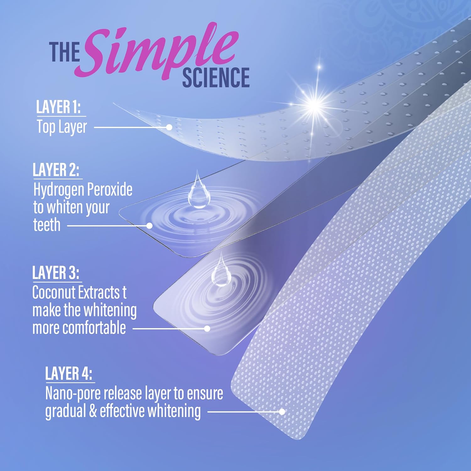 Teeth Whitening Strips 16-Day Kit – Dry, No-Slip Design