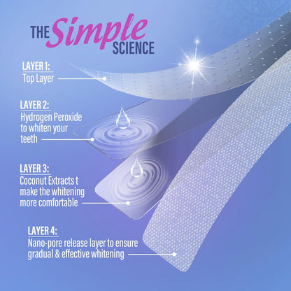 Teeth Whitening Strips 16-Day Kit – Dry, No-Slip Design
