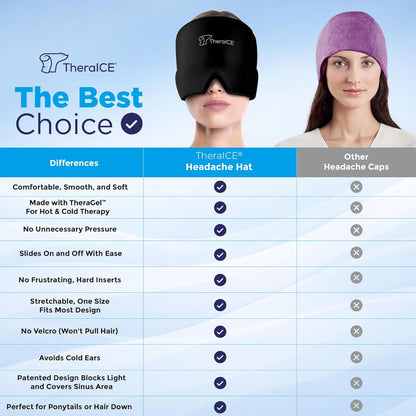 Migraine Relief Ice Cap – 360° Cooling Headache Mask