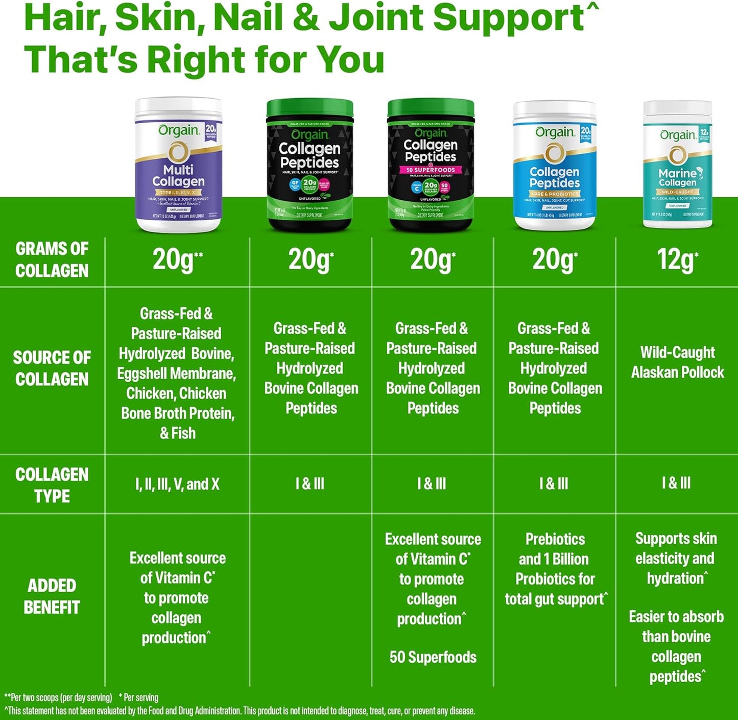 Hydrolyzed Collagen Peptides Powder – Unflavored, Grass-Fed